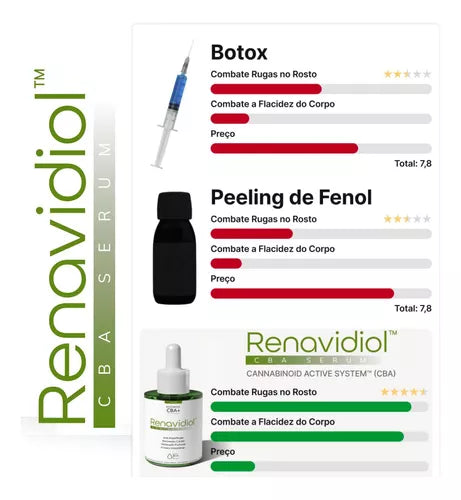 Renavidiol CBA Sérum Facial Rejuvenescedor 30ml Kit 2 Unidades